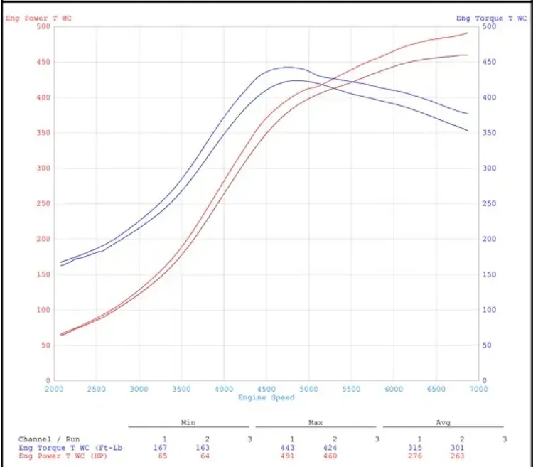 Performance tuning and upgrades